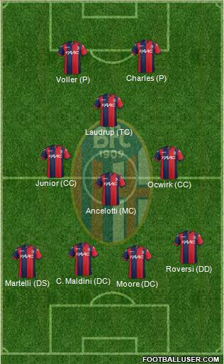 Bologna 4-3-1-2 football formation