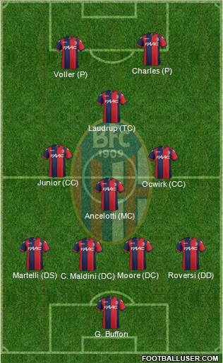Bologna Formation 2017