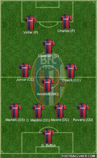 Bologna 4-3-1-2 football formation