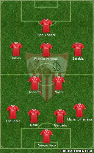 Sevilla F.C., S.A.D. Formation 2017