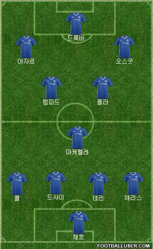 Chelsea Formation 2017