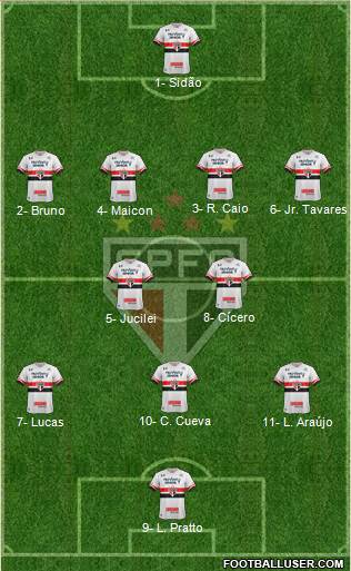São Paulo FC Formation 2017