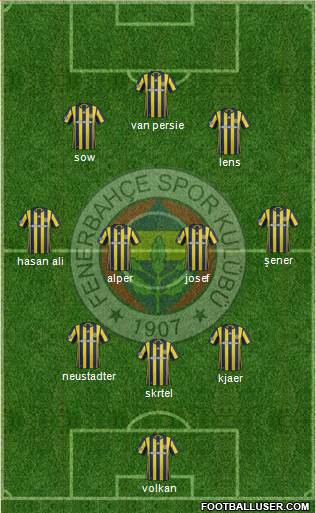 Fenerbahçe SK Formation 2017