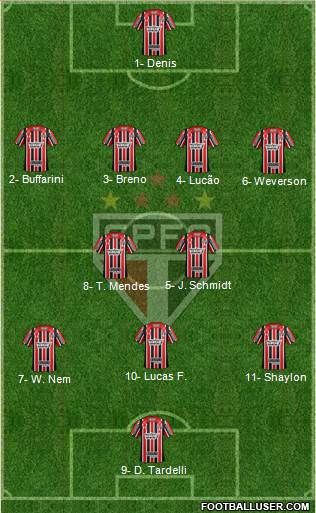 São Paulo FC Formation 2017