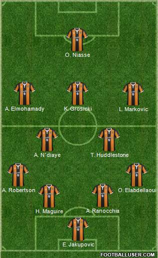 Hull City Formation 2017
