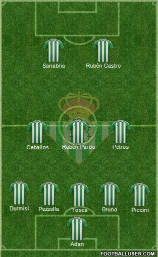Real Betis B., S.A.D. Formation 2017