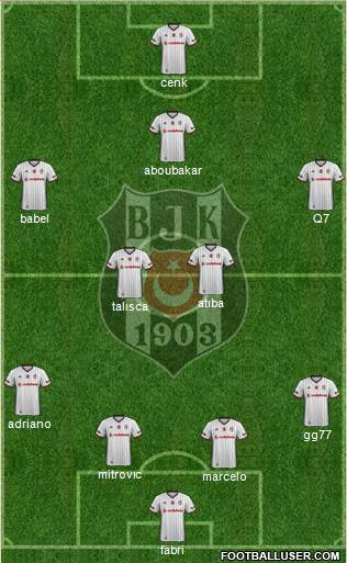 Besiktas JK Formation 2017