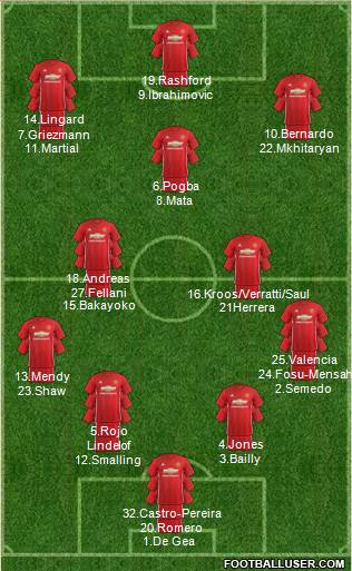 Manchester United Formation 2017