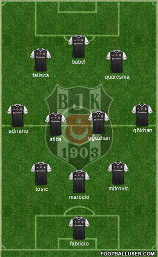 Besiktas JK Formation 2017