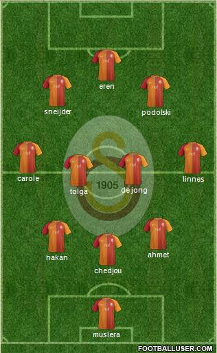 Galatasaray SK Formation 2017