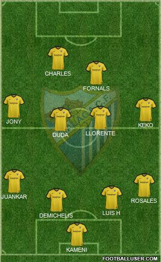 Málaga C.F., S.A.D. Formation 2017
