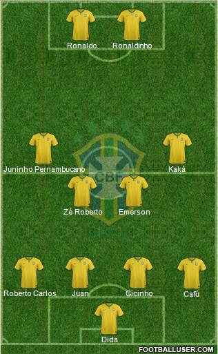 Brazil Formation 2017