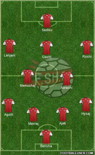 Albania Formation 2017
