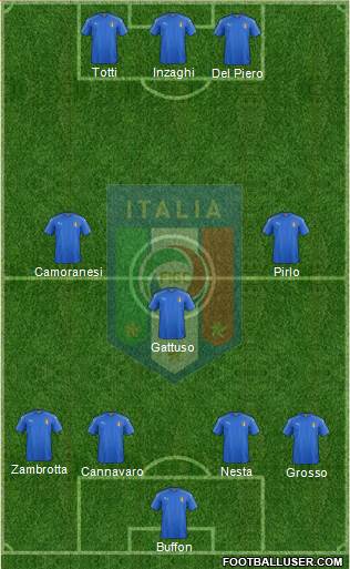 Italy Formation 2017