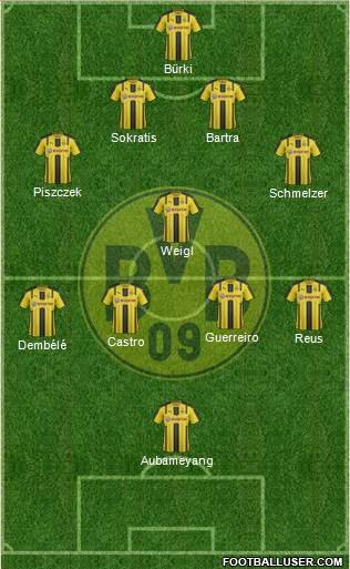 Borussia Dortmund Formation 2017