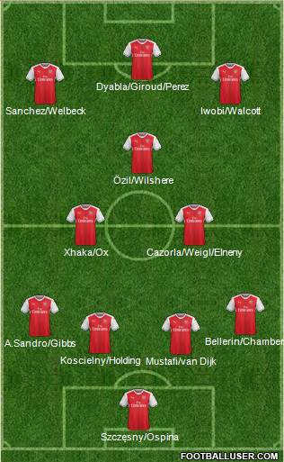 Arsenal Formation 2017