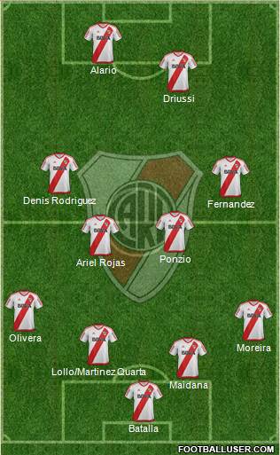 River Plate Formation 2017