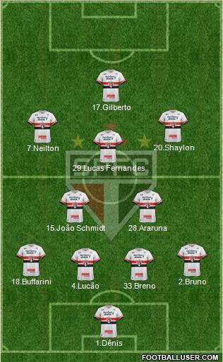 São Paulo FC Formation 2017