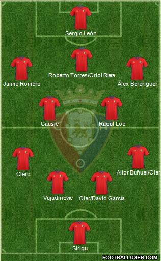 C. At. Osasuna Formation 2017