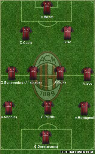 A.C. Milan Formation 2017
