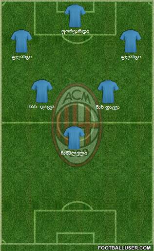 A.C. Milan Formation 2017