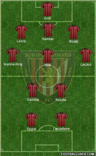 Budapest Honvéd FC Formation 2017