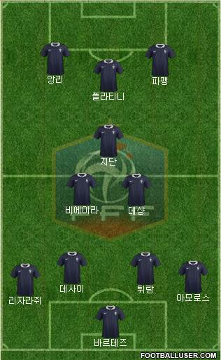 France Formation 2017