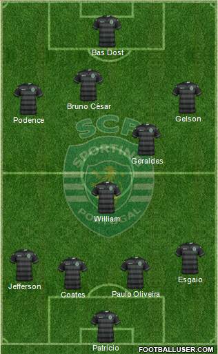 Sporting Clube de Portugal - SAD Formation 2017