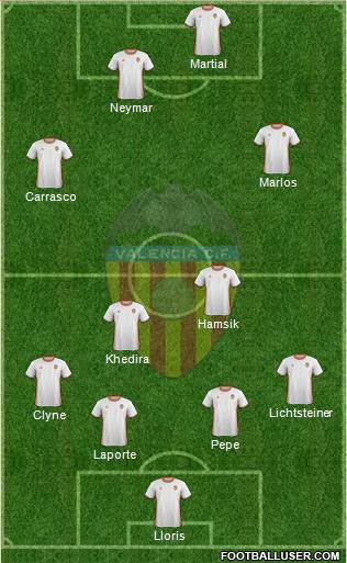 Valencia C.F., S.A.D. Formation 2017