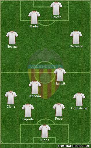 Valencia C.F., S.A.D. Formation 2017