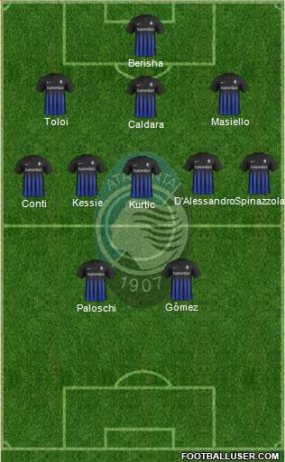 Atalanta Formation 2017