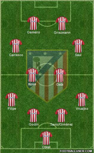 C. Atlético Madrid S.A.D. Formation 2017