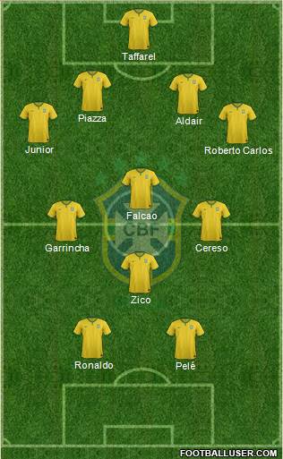 Brazil Formation 2017