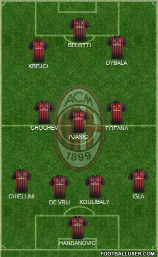A.C. Milan Formation 2017