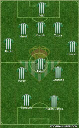 Real Betis B., S.A.D. Formation 2017