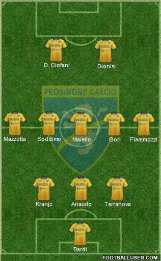 Frosinone Formation 2017