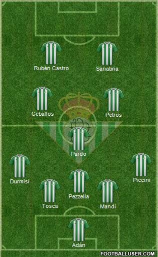 Real Betis B., S.A.D. Formation 2017