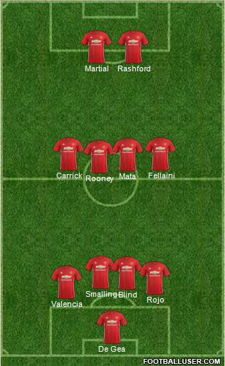 Manchester United Formation 2017