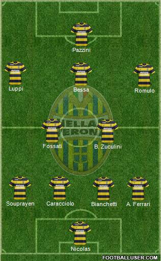 Hellas Verona Formation 2017