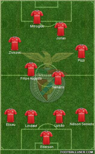 Sport Lisboa e Benfica - SAD Formation 2017