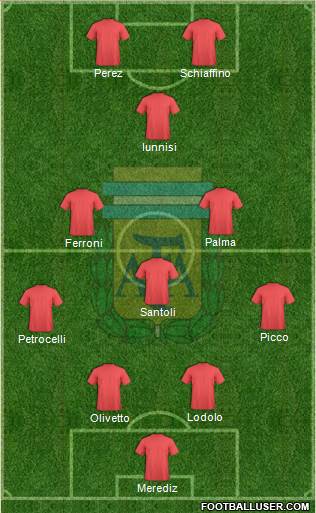 Argentina Formation 2017