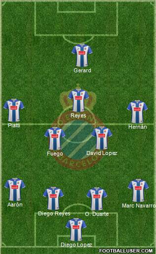 R.C.D. Espanyol de Barcelona S.A.D. Formation 2017