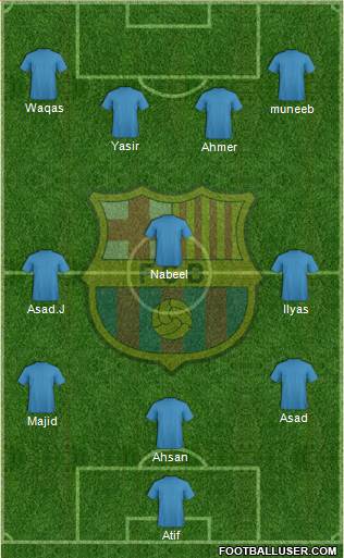F.C. Barcelona Formation 2017