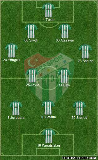 Bursaspor 4-2-3-1 football formation