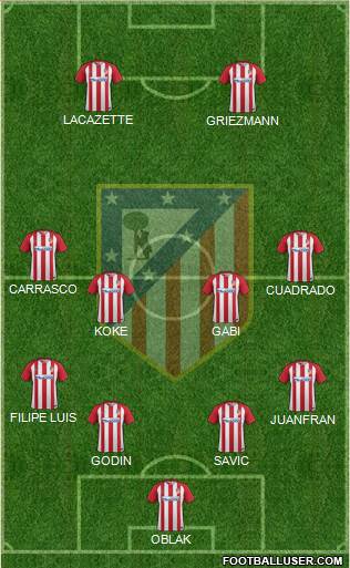 C. Atlético Madrid S.A.D. Formation 2017