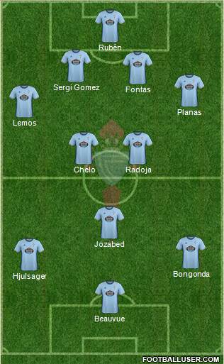 R.C. Celta S.A.D. Formation 2017