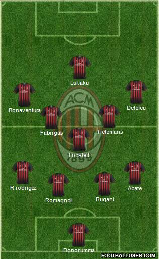 A.C. Milan Formation 2017