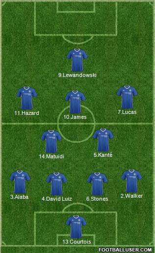 Chelsea Formation 2017