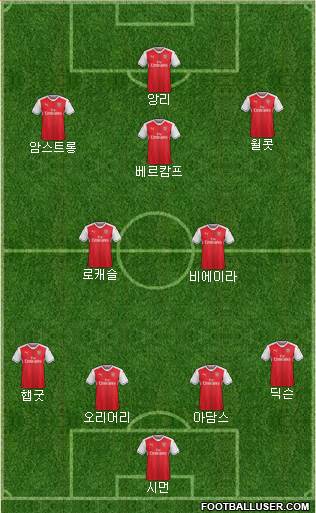 Arsenal Formation 2017