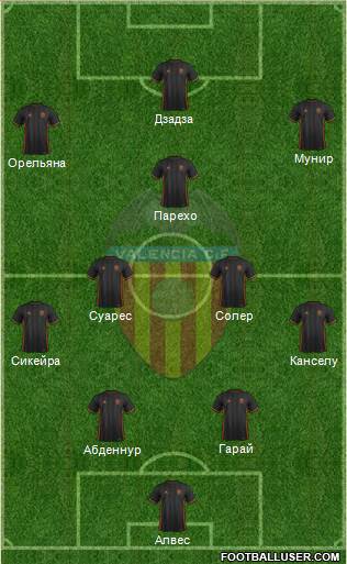 Valencia C.F., S.A.D. Formation 2017